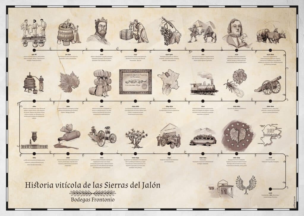 Historia del vino ilustrada para Bodegas Frontonio.